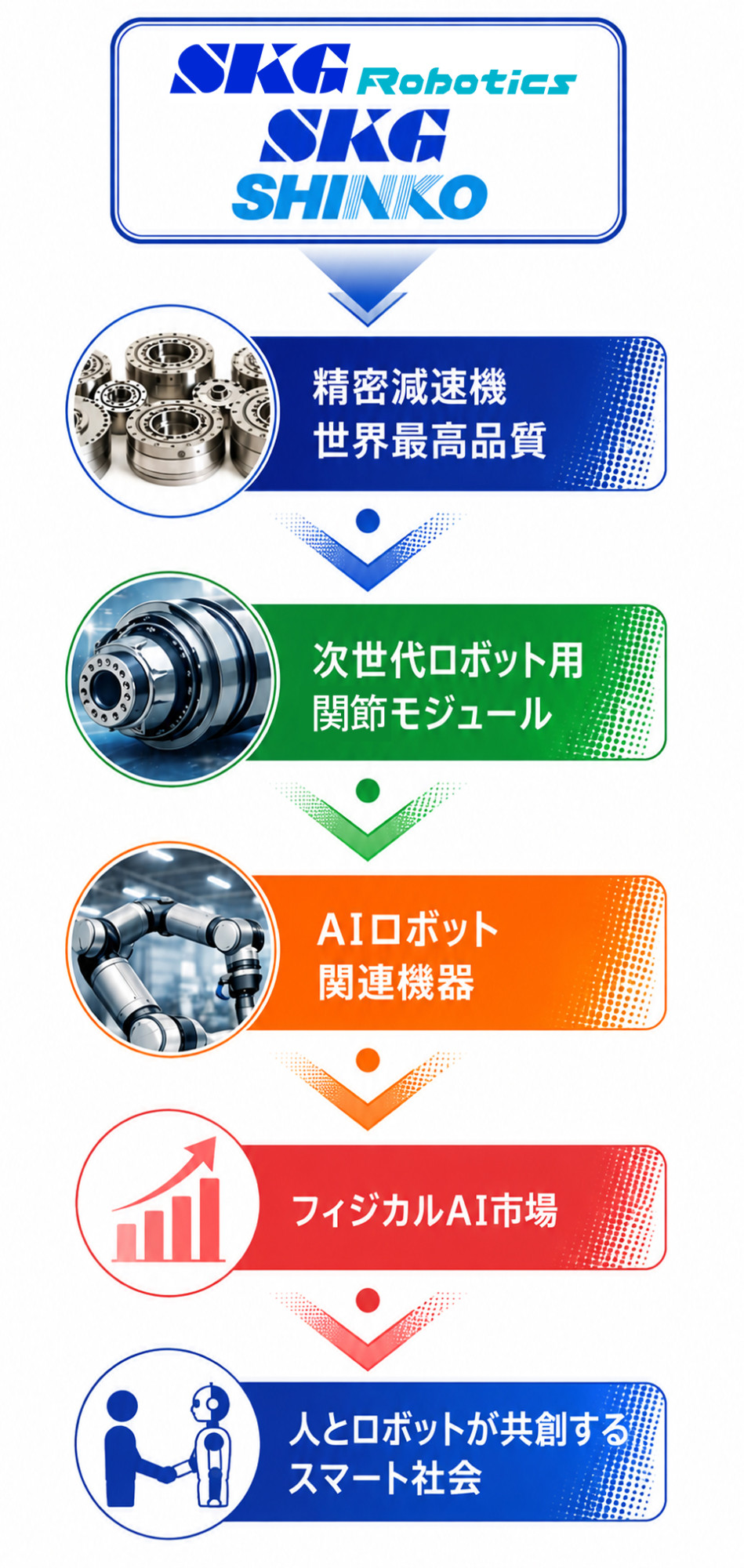 フィジカルAIの新時代に向けて